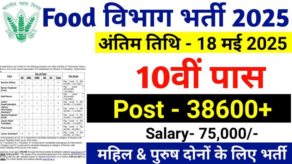 FCI Recruitment 2025: 10वीं पास के लिए सुनहरा मौका | फूड डिपार्टमेंट भर्ती अप्रैल-मई 2025 में 1 fci job